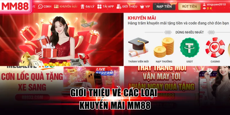 Tổng Hợp Những Khuyến Mãi MM88 Siêu Hấp Dẫn Mới Nhất 2026 5 Giới thiệu về các loại khuyến mãi MM88